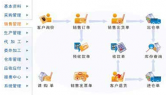 誰能有免費的庫存管理軟件？