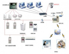 有沒有好的庫存管理軟件，要免費的？