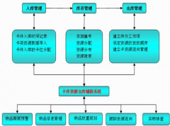 免費(fèi)庫(kù)存管理系統(tǒng)軟件哪里有下載的？