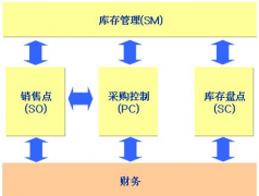 庫(kù)存管理軟件免費(fèi)版或者破解版的，哪里有下載？