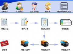 想要好用免費(fèi)的庫(kù)存軟件，請(qǐng)問(wèn)哪里有？