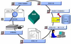 有沒有一些免費(fèi)的企業(yè)管理軟件？