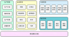 有沒有適合中小企業(yè)管理軟件？要免費(fèi)的！