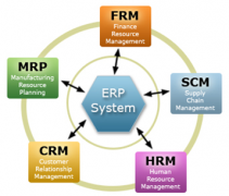 免費(fèi)企業(yè)管理軟件能用不？