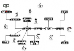 有沒(méi)有免費(fèi)好用的企業(yè)管理軟件？