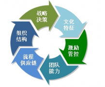 求一款免費企業(yè)管理軟件，哪個好？