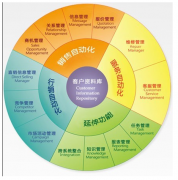 介紹一款企業(yè)管理軟件，最好是免費的？