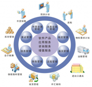有沒有一個好用的建筑免費企業(yè)管理軟件？