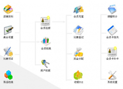 什么是會員管理系統(tǒng)，它的好處是什么?
