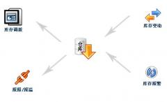 會(huì)員管理系統(tǒng)的用途在哪里？