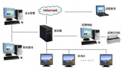 關(guān)于美容院的會(huì)員管理系統(tǒng)軟件？