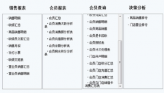 關(guān)于美容院的免費(fèi)版會(huì)員管理系統(tǒng)軟件，哪里有？