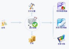 加油站會(huì)員管理系統(tǒng)免費(fèi)版哪里有？