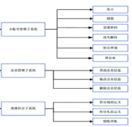 會員管理系統(tǒng)免費版，哪些比較好用