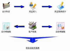 哪有免費(fèi)的財(cái)務(wù)管理軟件下載？