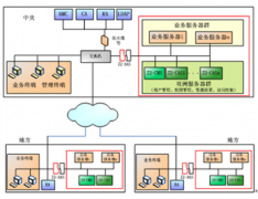 有沒(méi)有免費(fèi)的文件管理軟件下載？