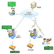 適用于中小制造企業(yè)的管理軟件（免費(fèi)的最好）