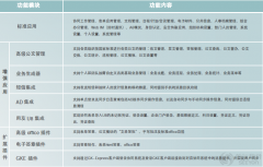 用友致遠OA 系統(tǒng) 一般多少錢？（公司60-70臺左右的電腦）