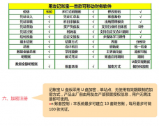 用友 T1 如何刪除用戶？