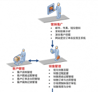 用友t+記賬寶 U盤 如果重新制作？