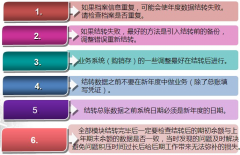 用友T6進(jìn)總賬提示演示版，有嗎？