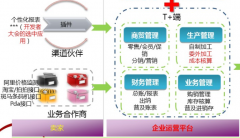 用友暢捷通t+什么價格??？想了解下