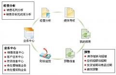 用友T3好用嗎？有沒(méi)有人可以介紹下呢？