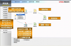 你好，請問如何進入用友T3數(shù)據(jù)庫修改？