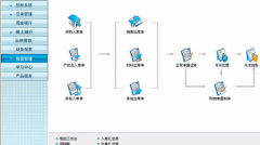 求助，用友t3普及版如何注冊？