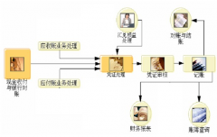 怎樣安裝用友t3財(cái)務(wù)通普及版到服務(wù)器??？