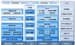用友u9到底是需不需要安裝的軟件呢？
