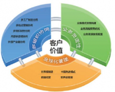 用友u9里面怎么生成常用憑證呢？