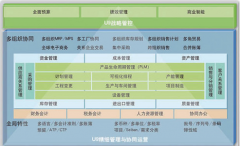 用友財(cái)務(wù)軟件U9的價(jià)格是好多？