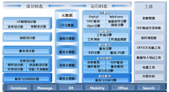 用友U9培訓(xùn)怎么樣？好不？