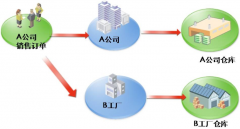 用友U9顧問(wèn)可以在哪兒去培訓(xùn)呢？