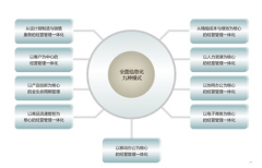 用友U8視圖桌面問題，怎么解決？