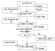 用友U8憑證插入怎樣實現(xiàn)呢？