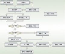 用友u8打印銷售訂單有問題，怎么處理？