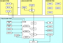 如何在用友U8中導入數(shù)據(jù)呀？