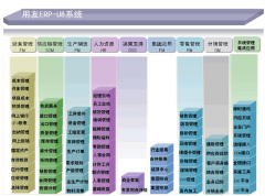 用友U8所需用的數(shù)據(jù)庫是什么數(shù)據(jù)庫？
