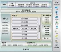 用友U8版本有問(wèn)題？誰(shuí)遇到過(guò)呢？