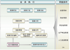 在用友U8里是怎樣生成財(cái)務(wù)報(bào)表的？