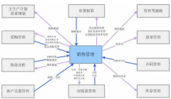用友ERP-U8系統(tǒng)環(huán)境運(yùn)用是什么？