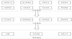 用友t+安裝不了，是什么問題??？