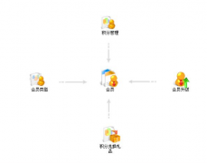 用友t+破解版哪里可以找到？