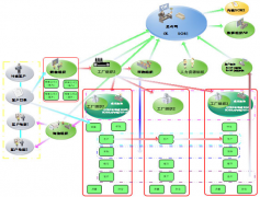 用友u9財(cái)務(wù)處理主體流程是怎么樣的？
