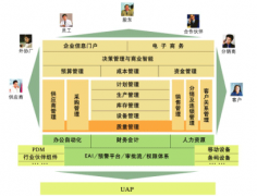 用友u6登錄不上去是怎么回事？