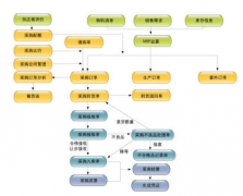 用友u6軟件重裝用不了，怎么回事？
