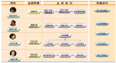 用友U6的免費培訓(xùn)教程哪里有？