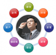 有沒(méi)有免費(fèi)的合同管理軟件呀